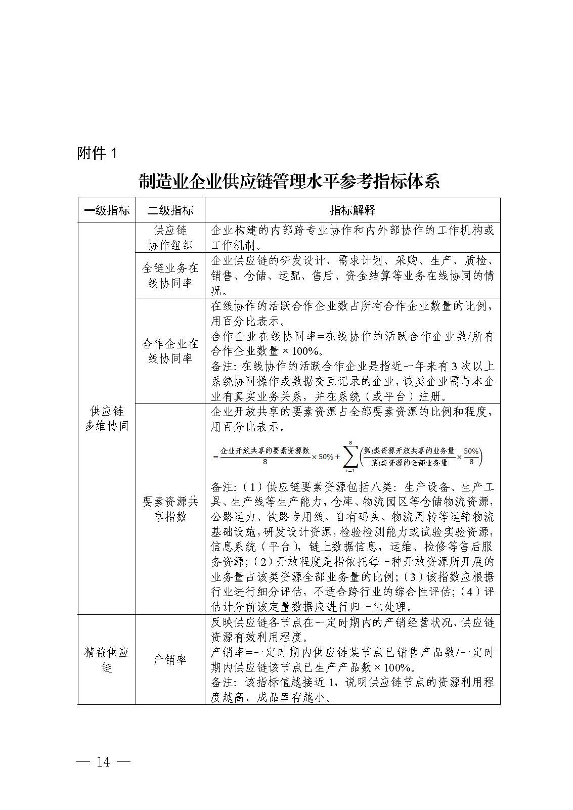 制造业企业供应链管理水平提升指南_页面_14.jpg