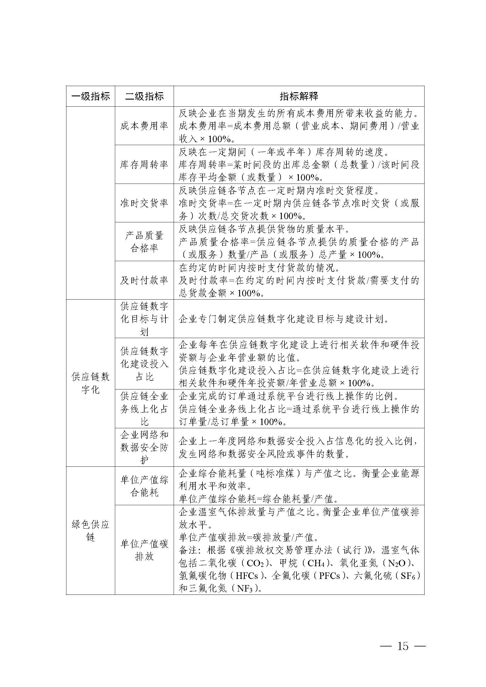 制造业企业供应链管理水平提升指南_页面_15.jpg