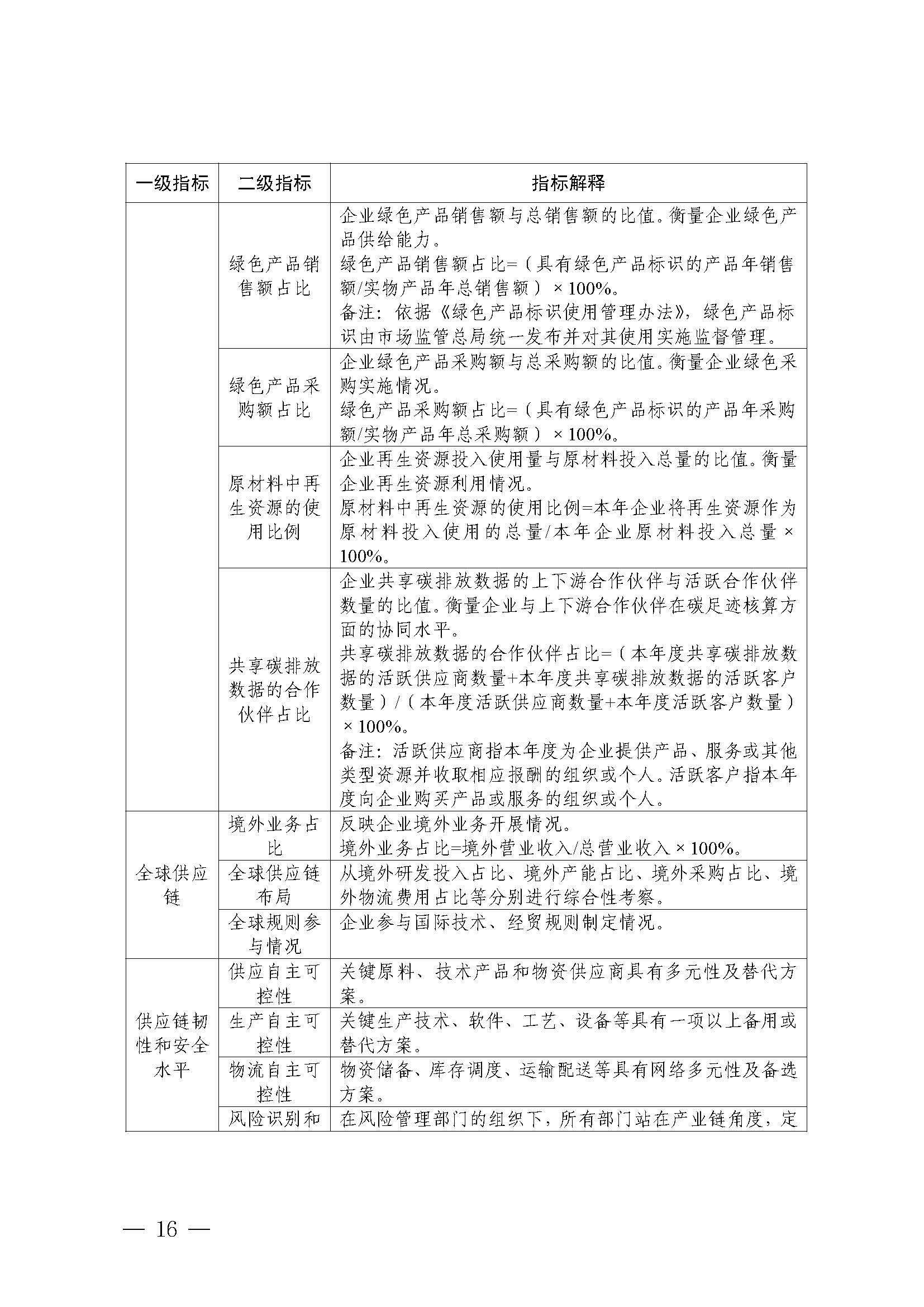 制造业企业供应链管理水平提升指南_页面_16.jpg