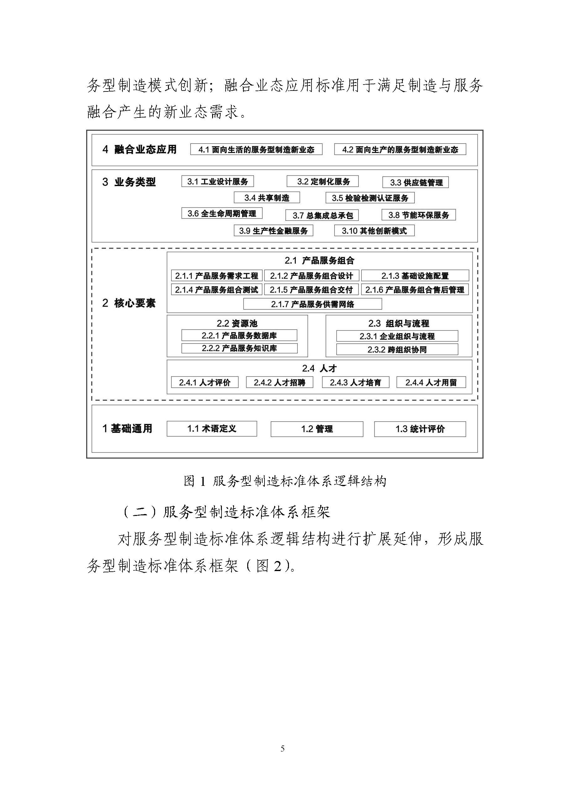 服务型制造标准体系建设指南_页面_07.jpg