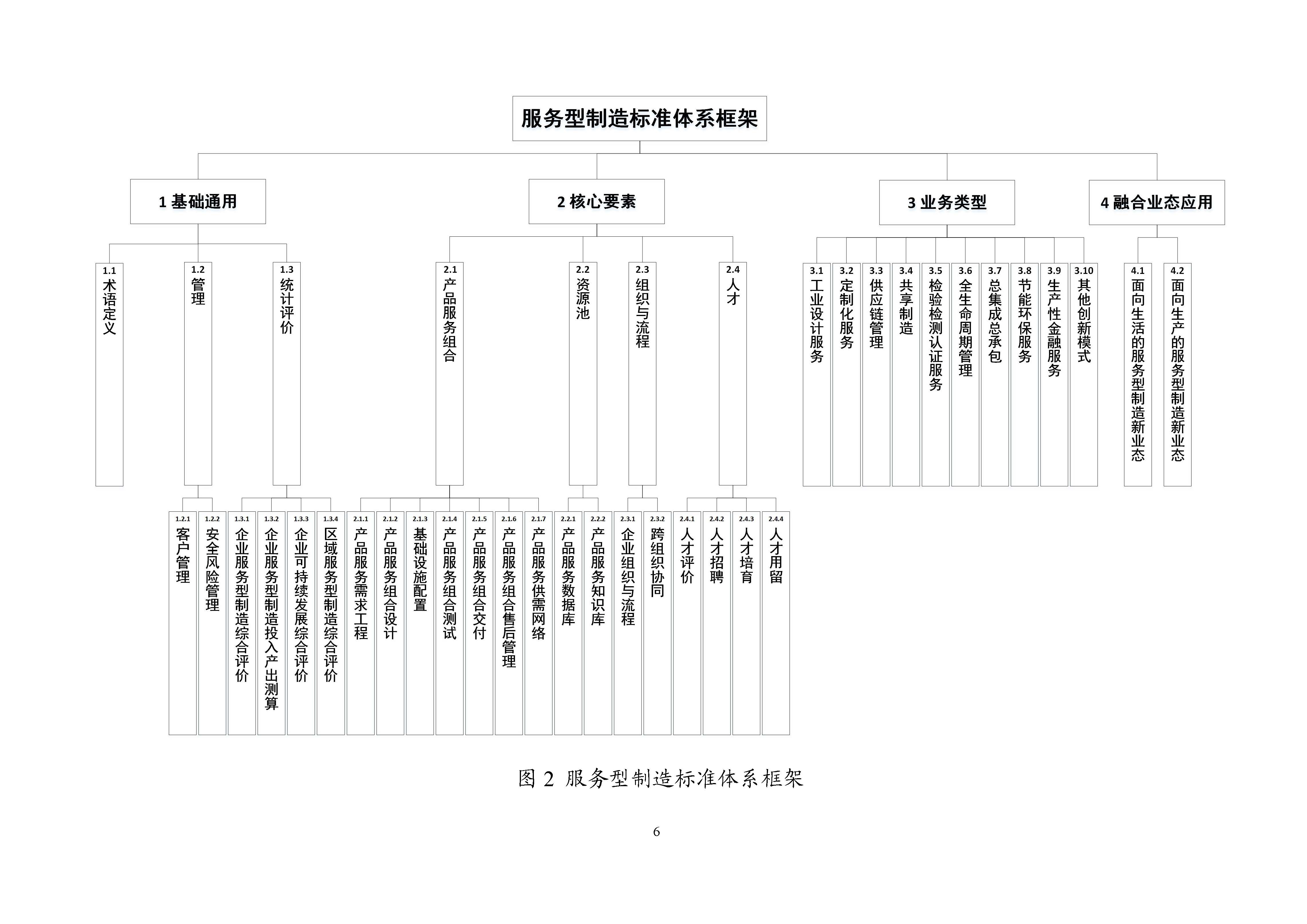 服务型制造标准体系建设指南_页面_08.jpg