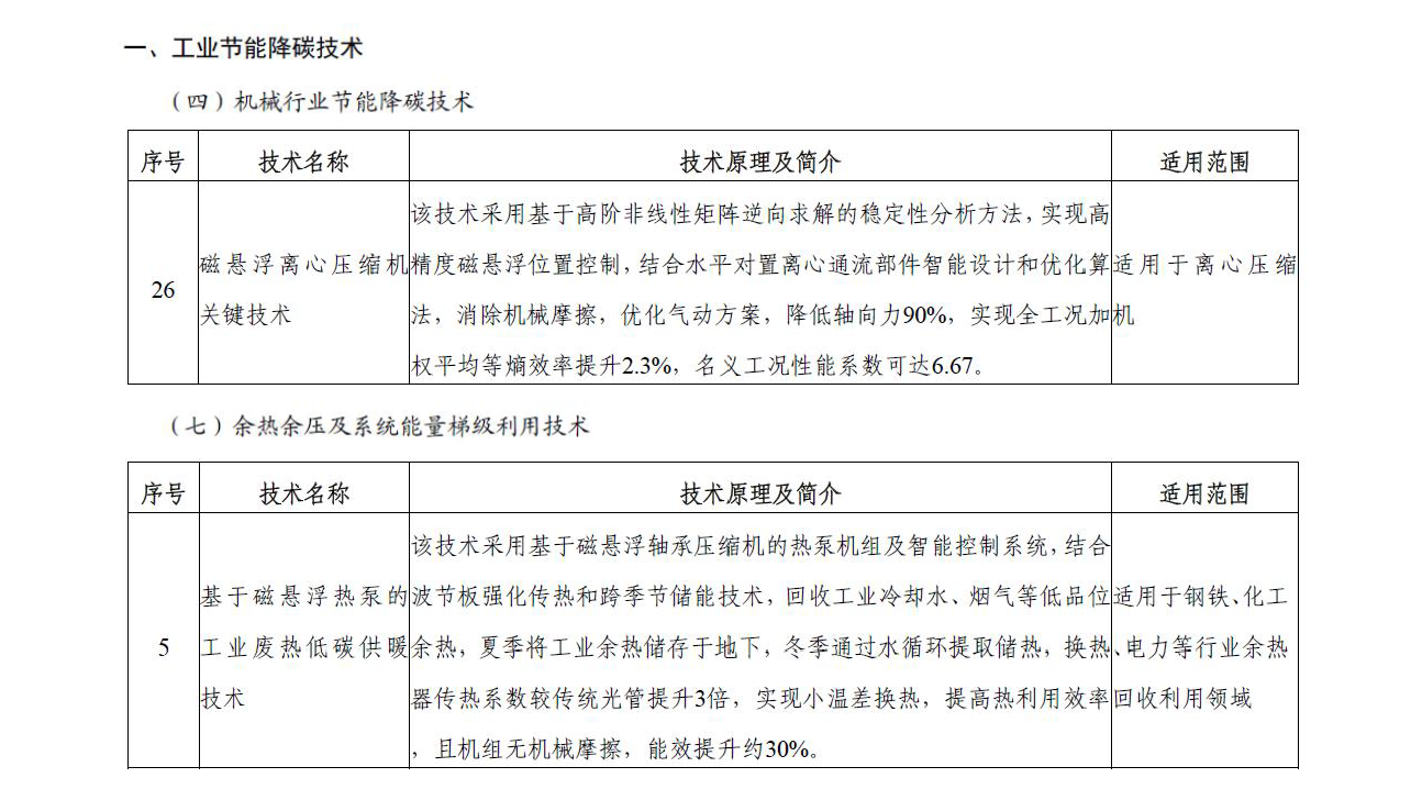 多款磁悬浮技术与产品入选国家节能降碳推荐目录（2025年版）