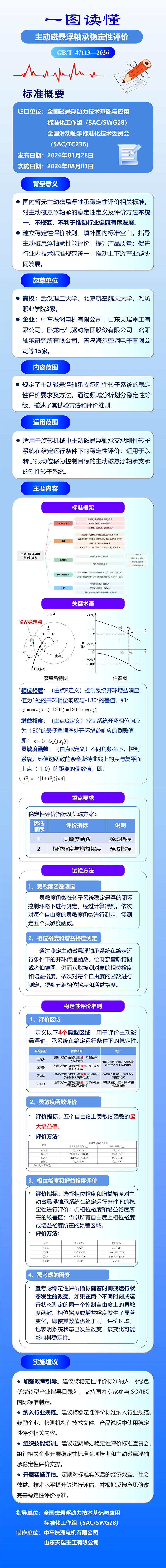 一图读懂《主动磁悬浮轴承稳定性评价》（GB/T 47113—2026）