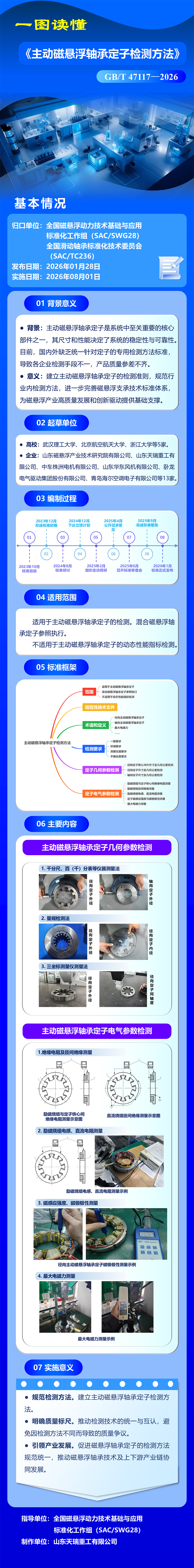 一图读懂《主动磁悬浮轴承定子检测方法》（GB/T 47117—2026）